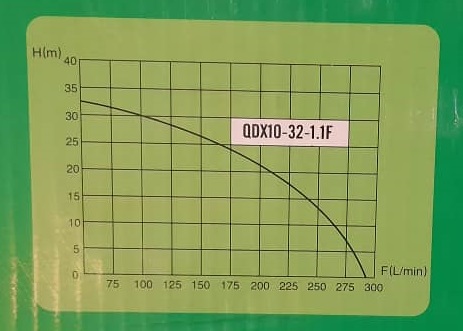 منحنی مشخصه پمپ