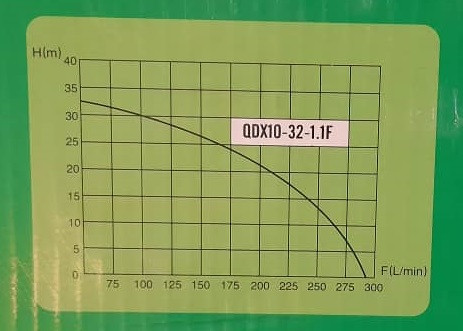 منحنی مشخصه پمپ