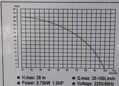 منحنی مشخصه